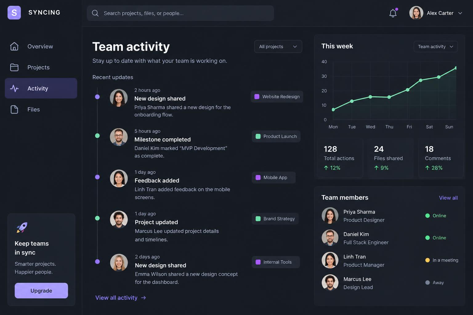 Illustrative team activity timeline with updates and a weekly chart